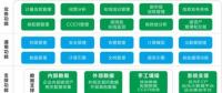 專(zhuān)家預(yù)測(cè) | 湖北碳市場(chǎng)將迎來(lái)春天？！
