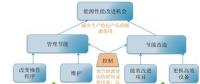 2018年，能源該怎么管？