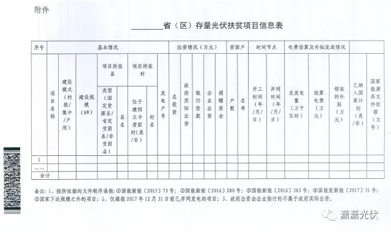 國(guó)家能源局、扶貧辦關(guān)于請(qǐng)上報(bào)光伏扶貧項(xiàng)目有關(guān)信息的通知