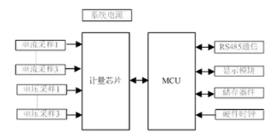 如何提升智能電表計量準確性？