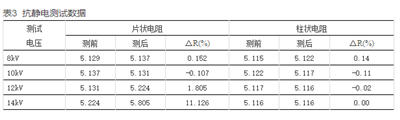 如何提升智能電表計量準確性？