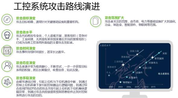 十九大召開(kāi)在即，電力行業(yè)網(wǎng)絡(luò)信息安全先行一步