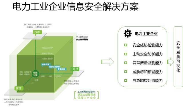 十九大召開(kāi)在即，電力行業(yè)網(wǎng)絡(luò)信息安全先行一步