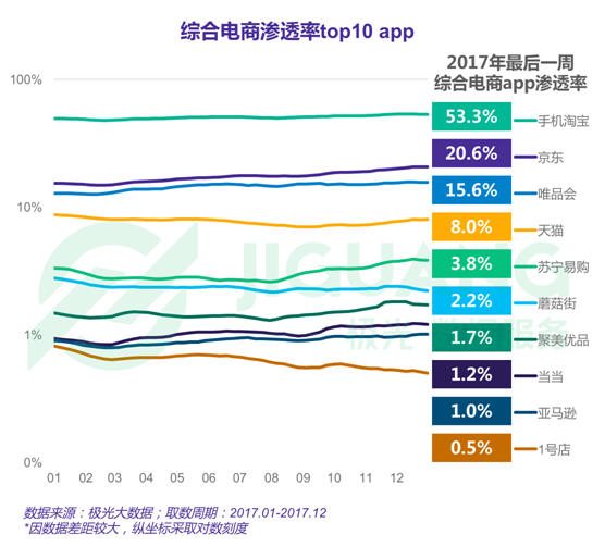 極光大數(shù)據(jù)：2017年度網(wǎng)絡(luò)購物app市場研究報告