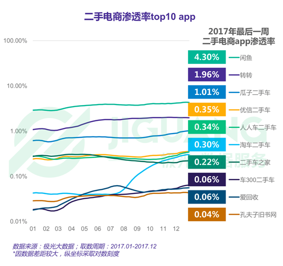 極光大數(shù)據(jù)：2017年度網(wǎng)絡(luò)購物app市場研究報告