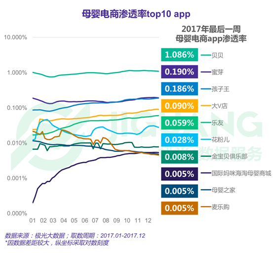 極光大數(shù)據(jù)：2017年度網(wǎng)絡(luò)購物app市場研究報告