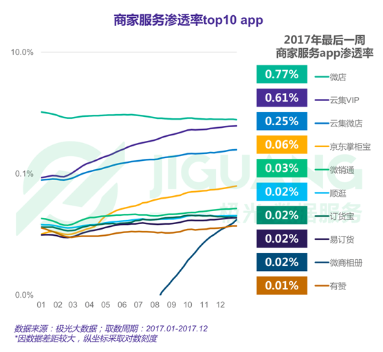 極光大數(shù)據(jù)：2017年度網(wǎng)絡(luò)購物app市場研究報告