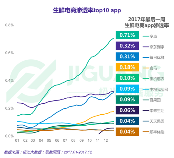 極光大數(shù)據(jù)：2017年度網(wǎng)絡(luò)購物app市場研究報告