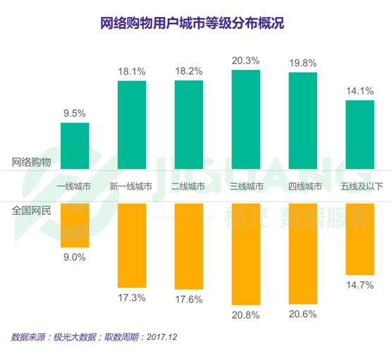 極光大數(shù)據(jù)：2017年度網(wǎng)絡(luò)購物app市場研究報告