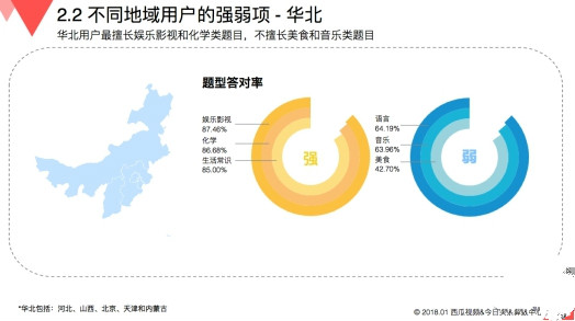 玩游戲也有大數(shù)據(jù) 來(lái)看看《國(guó)民知識(shí)結(jié)構(gòu)報(bào)告》