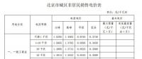一年節(jié)省電費(fèi)100多萬 北京某商業(yè)儲能項目實(shí)地探訪