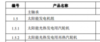 工信部印發(fā)首臺（套）重大技術(shù)裝備推廣應用指導目錄