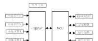 如何提升智能電表計(jì)量準(zhǔn)確性？