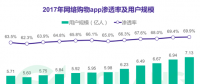 極光大數(shù)據(jù)：2017年度網(wǎng)絡購物app市場研究報告