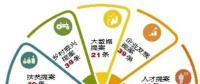 “大數(shù)據(jù)”告訴你，今年提案關(guān)注啥?