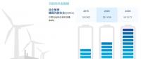 分析丨風(fēng)電“險(xiǎn)”在何處？風(fēng)電保險(xiǎn)有何作用？