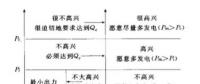 科普|什么是差價(jià)合約？