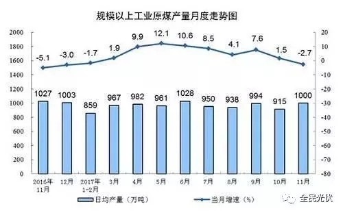 統(tǒng)計(jì)局最新數(shù)據(jù)：火電持續(xù)負(fù)增長 風(fēng)電光伏猛增，市場結(jié)構(gòu)要變天！