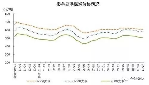 統(tǒng)計(jì)局最新數(shù)據(jù)：火電持續(xù)負(fù)增長 風(fēng)電光伏猛增，市場結(jié)構(gòu)要變天！