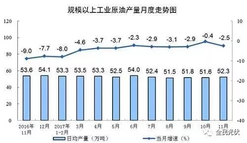 統(tǒng)計(jì)局最新數(shù)據(jù)：火電持續(xù)負(fù)增長 風(fēng)電光伏猛增，市場結(jié)構(gòu)要變天！
