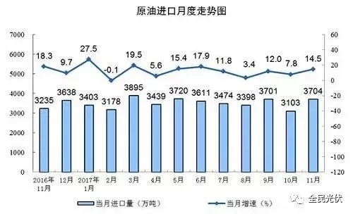 統(tǒng)計(jì)局最新數(shù)據(jù)：火電持續(xù)負(fù)增長 風(fēng)電光伏猛增，市場結(jié)構(gòu)要變天！