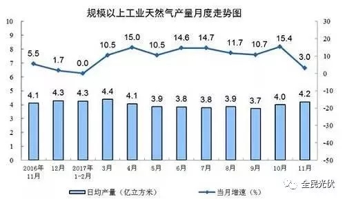 統(tǒng)計(jì)局最新數(shù)據(jù)：火電持續(xù)負(fù)增長 風(fēng)電光伏猛增，市場結(jié)構(gòu)要變天！
