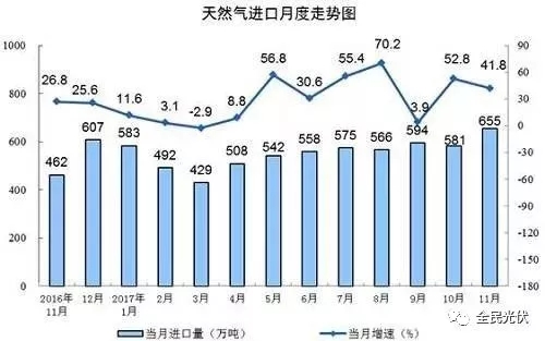 統(tǒng)計(jì)局最新數(shù)據(jù)：火電持續(xù)負(fù)增長 風(fēng)電光伏猛增，市場結(jié)構(gòu)要變天！