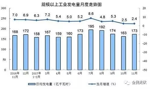 統(tǒng)計(jì)局最新數(shù)據(jù)：火電持續(xù)負(fù)增長 風(fēng)電光伏猛增，市場結(jié)構(gòu)要變天！