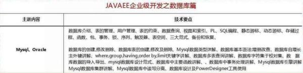 2018最新Java學(xué)習(xí)路線，技術(shù)要求與項目推薦詳解