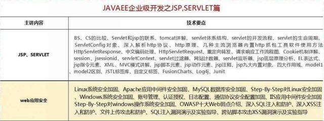2018最新Java學(xué)習(xí)路線，技術(shù)要求與項目推薦詳解