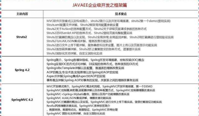 2018最新Java學(xué)習(xí)路線，技術(shù)要求與項目推薦詳解