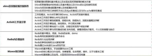 2018最新Java學(xué)習(xí)路線，技術(shù)要求與項(xiàng)目推薦詳解