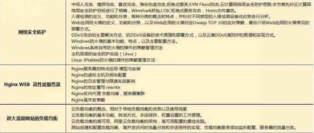 2018最新Java學(xué)習(xí)路線，技術(shù)要求與項(xiàng)目推薦詳解