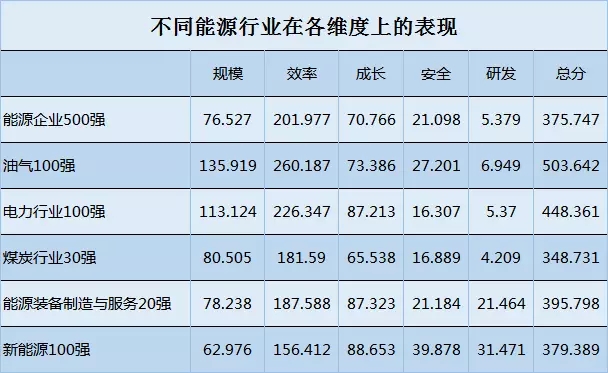 榜單｜電力企業(yè)全球競爭力排名100強：中國五大四小排名如何？