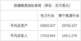 榜單｜電力企業(yè)全球競爭力排名100強：中國五大四小排名如何？