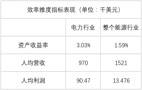 榜單｜電力企業(yè)全球競爭力排名100強：中國五大四小排名如何？