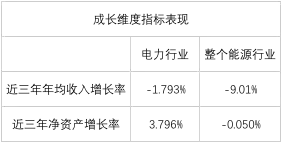 榜單｜電力企業(yè)全球競爭力排名100強：中國五大四小排名如何？