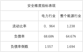 榜單｜電力企業(yè)全球競爭力排名100強：中國五大四小排名如何？
