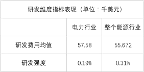 榜單｜電力企業(yè)全球競爭力排名100強：中國五大四小排名如何？