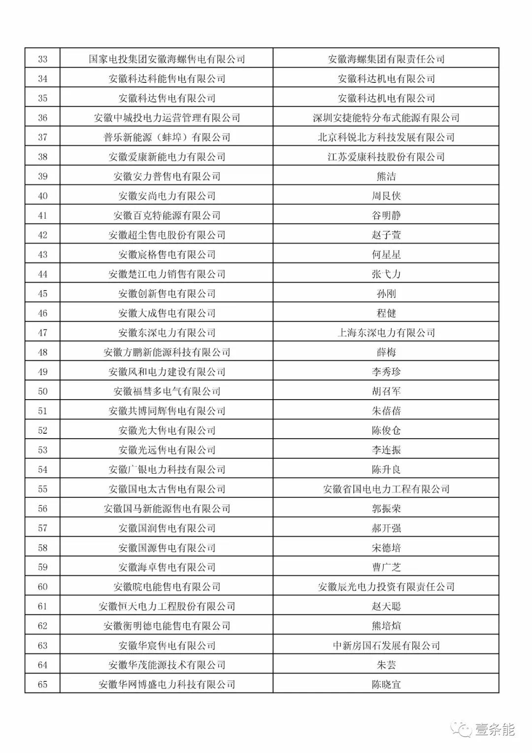 防售電側(cè)壟斷，安徽公示售電公司投資主體