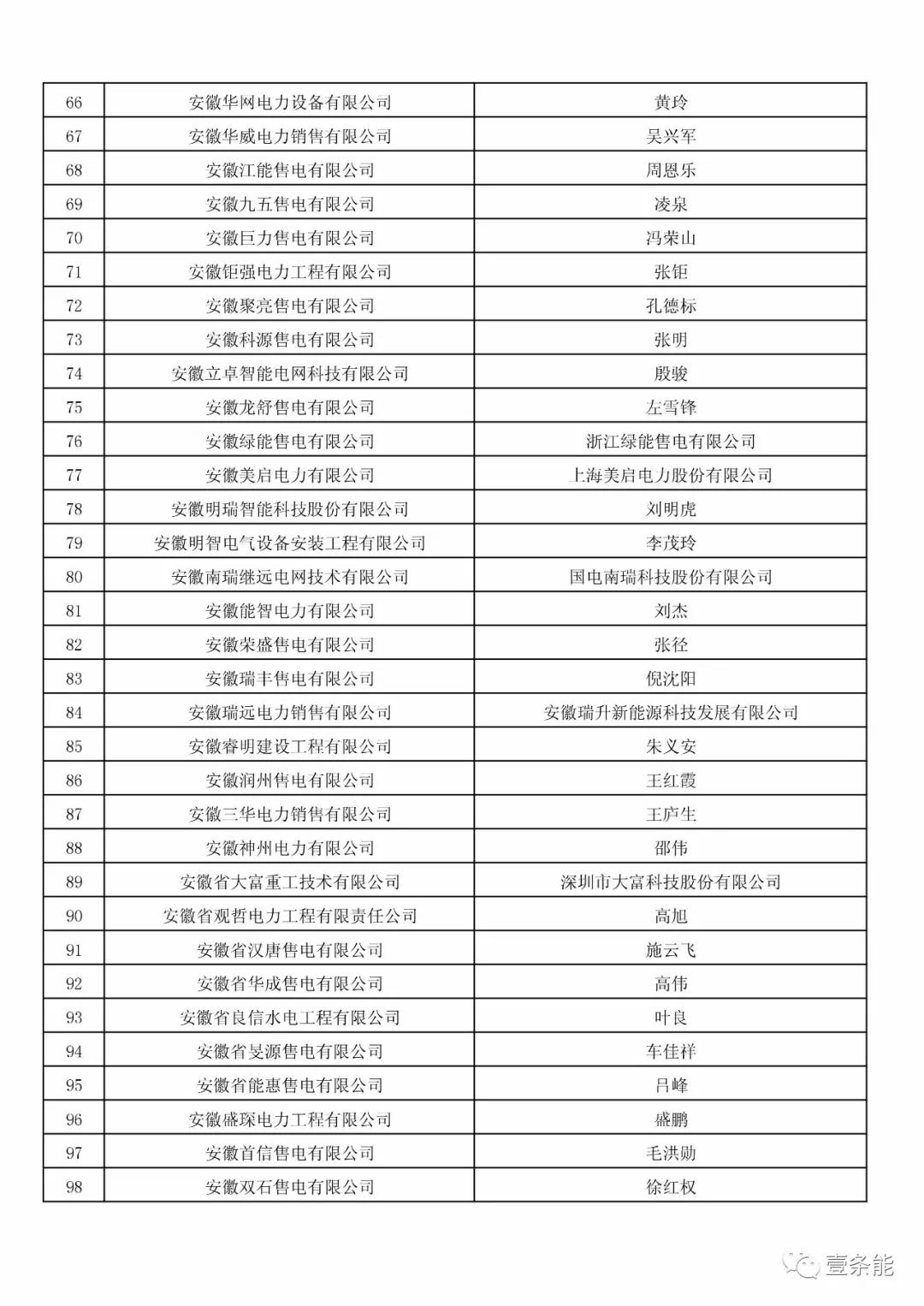 防售電側(cè)壟斷，安徽公示售電公司投資主體