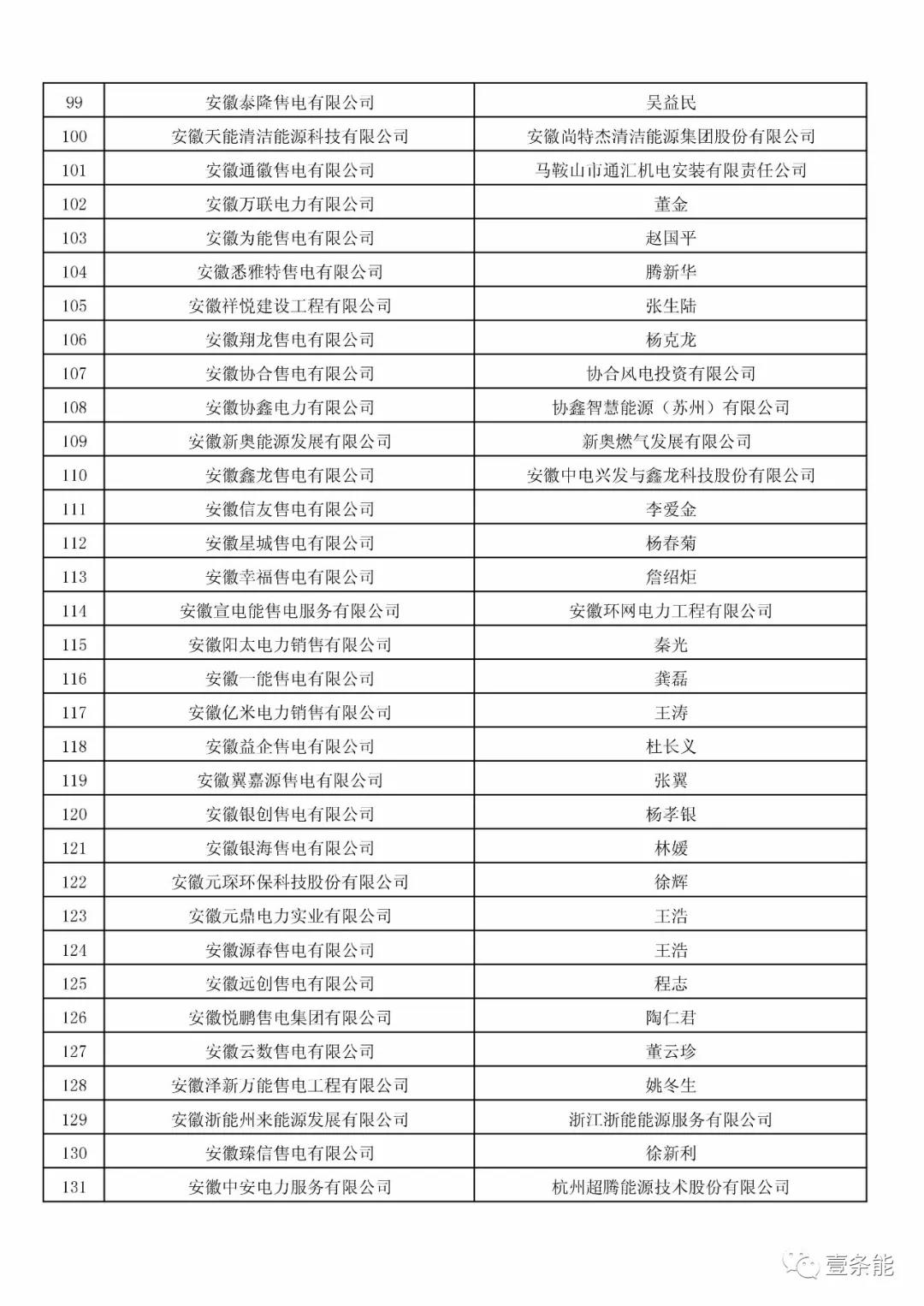 防售電側(cè)壟斷，安徽公示售電公司投資主體