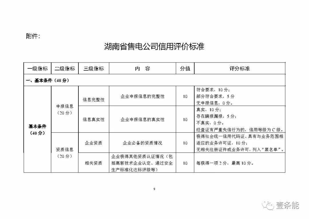 湖南售電信用征意見，A級(jí)以上可協(xié)調(diào)在招投標(biāo)等方面予以支持