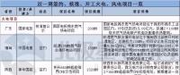 周見｜簽約1455MW火電項目、核準1350MW風電項目 更多詳情請猛戳...