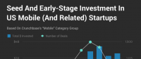 Crunchbase：市場整體放緩，移動業(yè)務(wù)的Exit Multiples依然走高