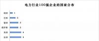 榜單｜電力企業(yè)全球競爭力排名100強：中國五大四小排名如何？