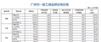 國內(nèi)用戶側(cè)儲能項(xiàng)目投資收益分析