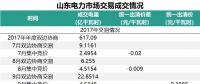 山東省2018年的電力市場怎么建設？這些工作要點不能錯過