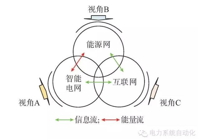 【觀點(diǎn)】智能電網(wǎng)與能源網(wǎng)如何融合？