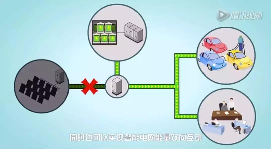儲(chǔ)能系統(tǒng)應(yīng)用價(jià)值究竟在哪？這是最通俗的解釋了